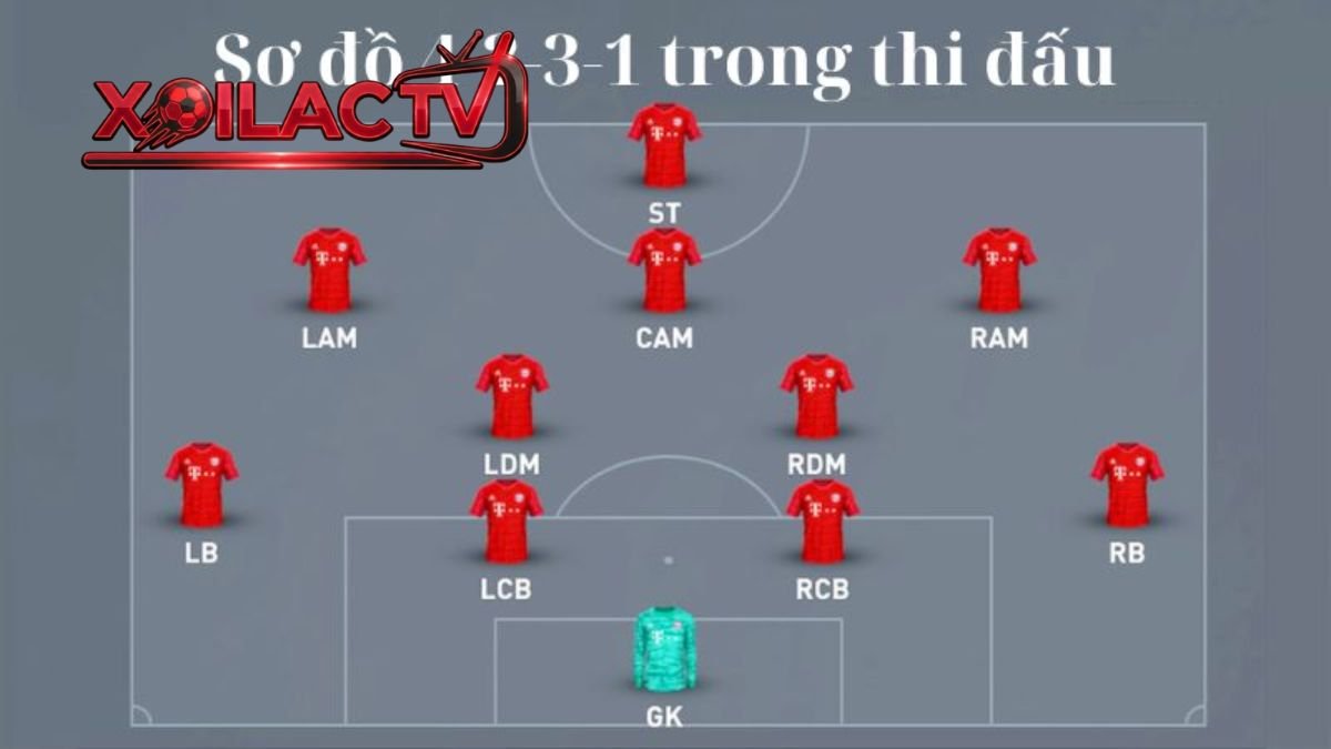 Sơ đồ 4-2-3-1: Chiến thuật bóng đá hiện đại được nhiều đội bóng sử dụng