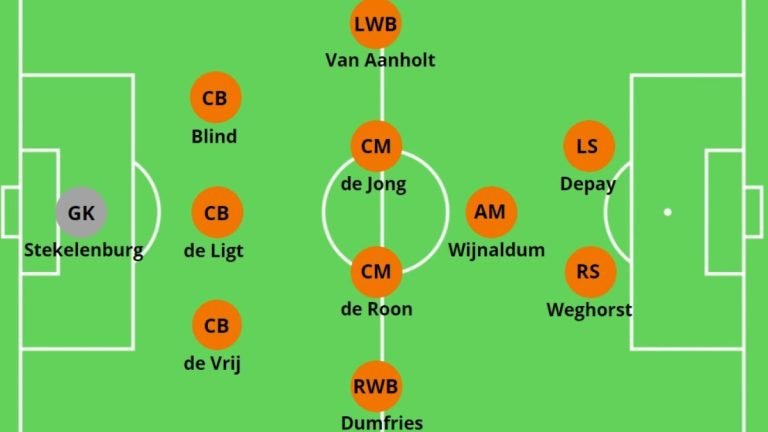 Sơ đồ 5-3-2