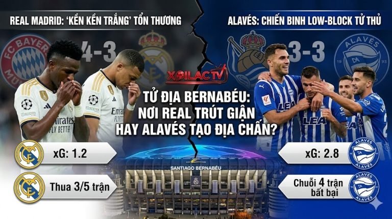 Đồ họa so sánh phong độ và chỉ số xG giữa Real Madrid (Kền kền trắng) và Deportivo Alaves trước trận đấu.