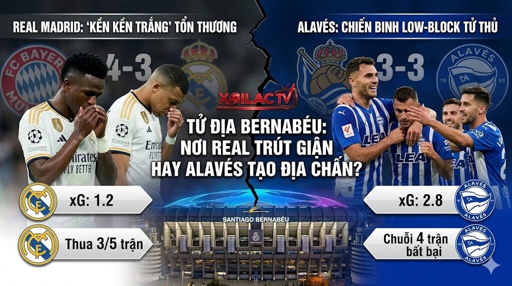 Đồ họa so sánh phong độ và chỉ số xG giữa Real Madrid (Kền kền trắng) và Deportivo Alaves trước trận đấu.