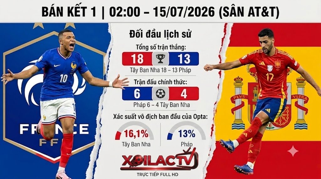 Thống kê lịch sử đối đầu và nhận định trận bán kết 1 World Cup 2026 giữa Pháp và Tây Ban Nha, cập nhật link xem trực tiếp Full HD trên Xoilac TV