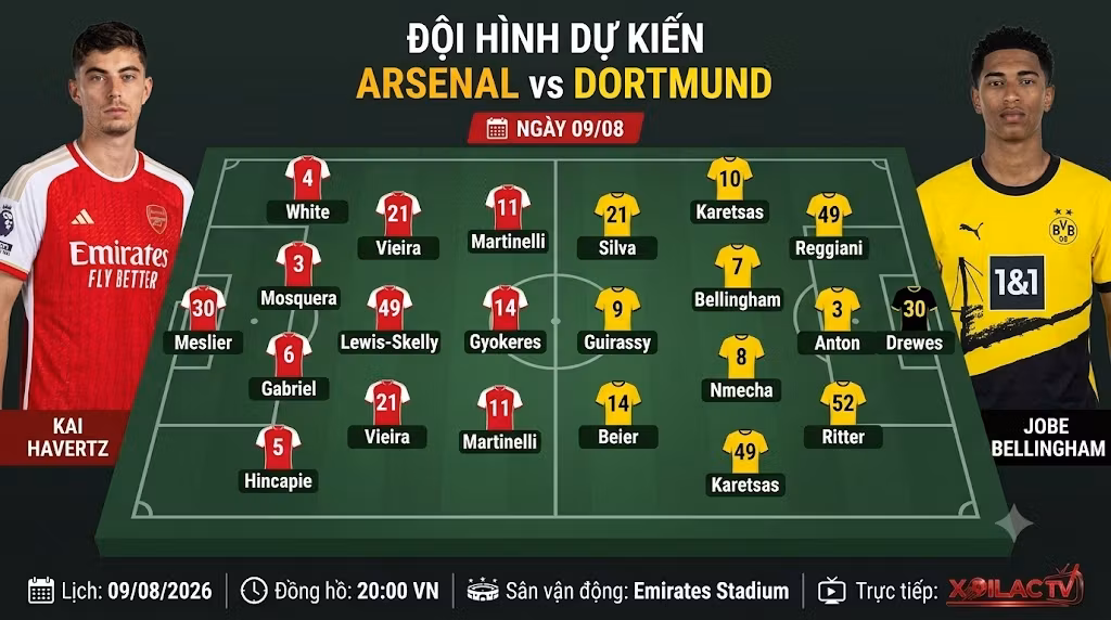 Đội hình dự kiến và sơ đồ chiến thuật trận Arsenal vs Dortmund - Cập nhật từ Xoilac TV