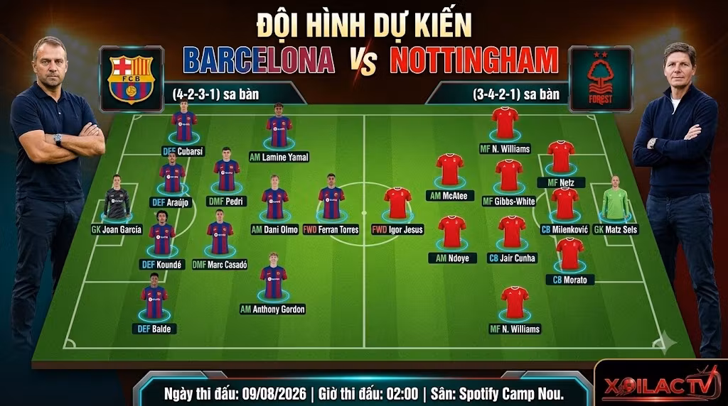 Sa bàn chiến thuật và đội hình dự kiến trận Barcelona vs Nottingham Forest: Sơ đồ 4-2-3-1 đối đầu 3-4-2-1.
