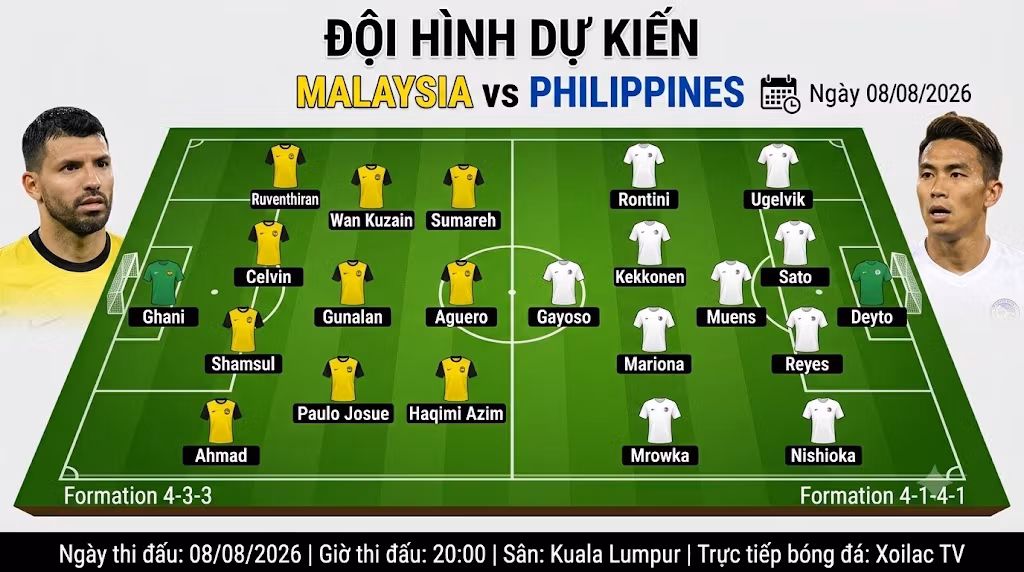 Sơ đồ chiến thuật và đội hình dự kiến trận Malaysia vs Philippines (4-3-3 đối đầu 4-1-4-1).