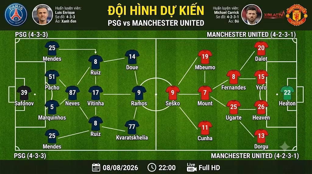 Sơ đồ chiến thuật và đội hình dự kiến trận PSG vs Manchester United: Hệ thống 4-3-3 của Luis Enrique đối đầu 4-2-3-1 của Michael Carrick.