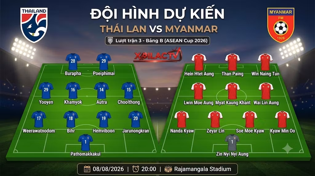 Sơ đồ chiến thuật và đội hình dự kiến trận Thái Lan đối đầu Myanmar, xem trực tiếp bóng đá tại Xoilac TV.