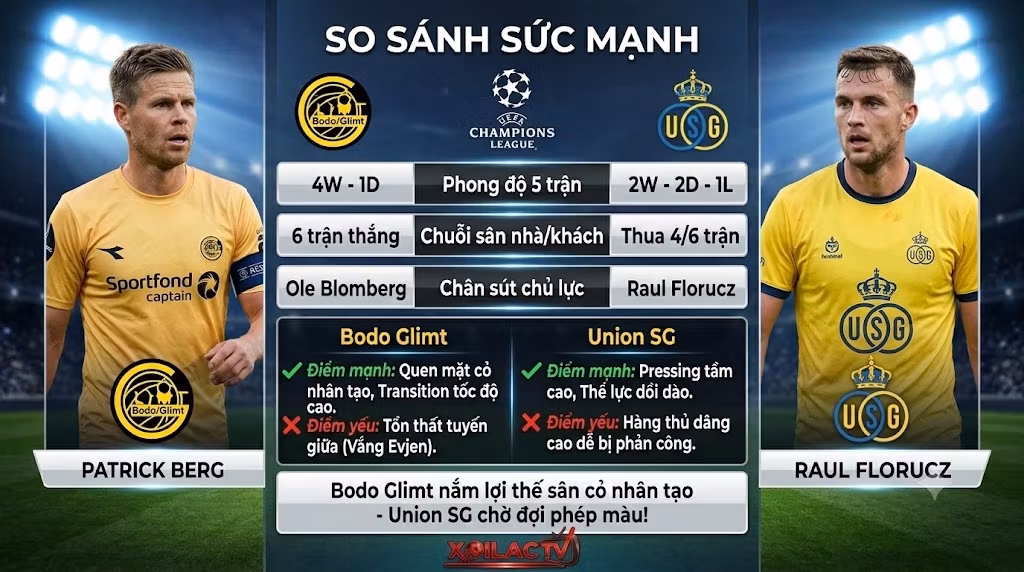 So sánh sức mạnh, phong độ thi đấu và dữ liệu soi kèo Bodo Glimt vs Union Saint-Gilloise